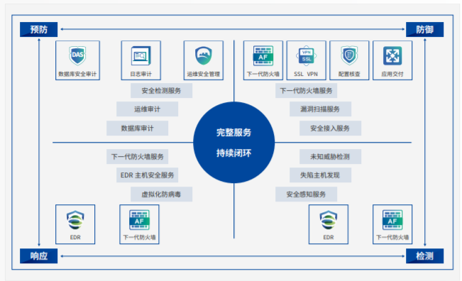 安全虛擬化aSEC